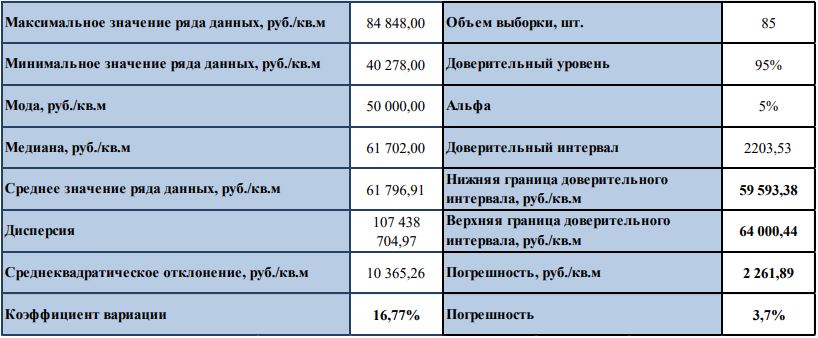 Минимальные цены на квартиры в Севастополе 2018